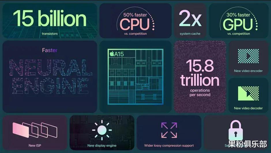 ios16|iOS 16 或淘汰这些机型,有你的吗?