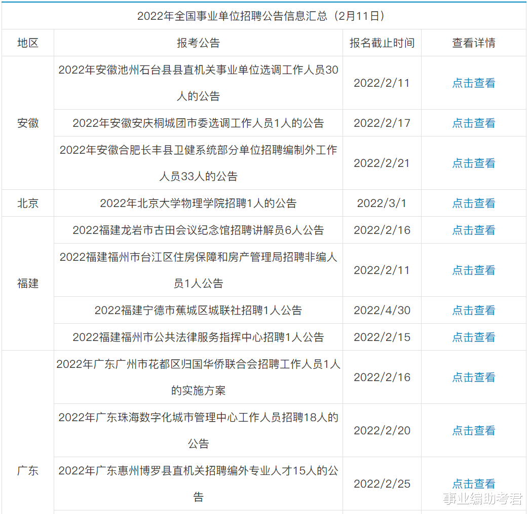 春节|2022年事业单位招聘公告汇总（2月11日）