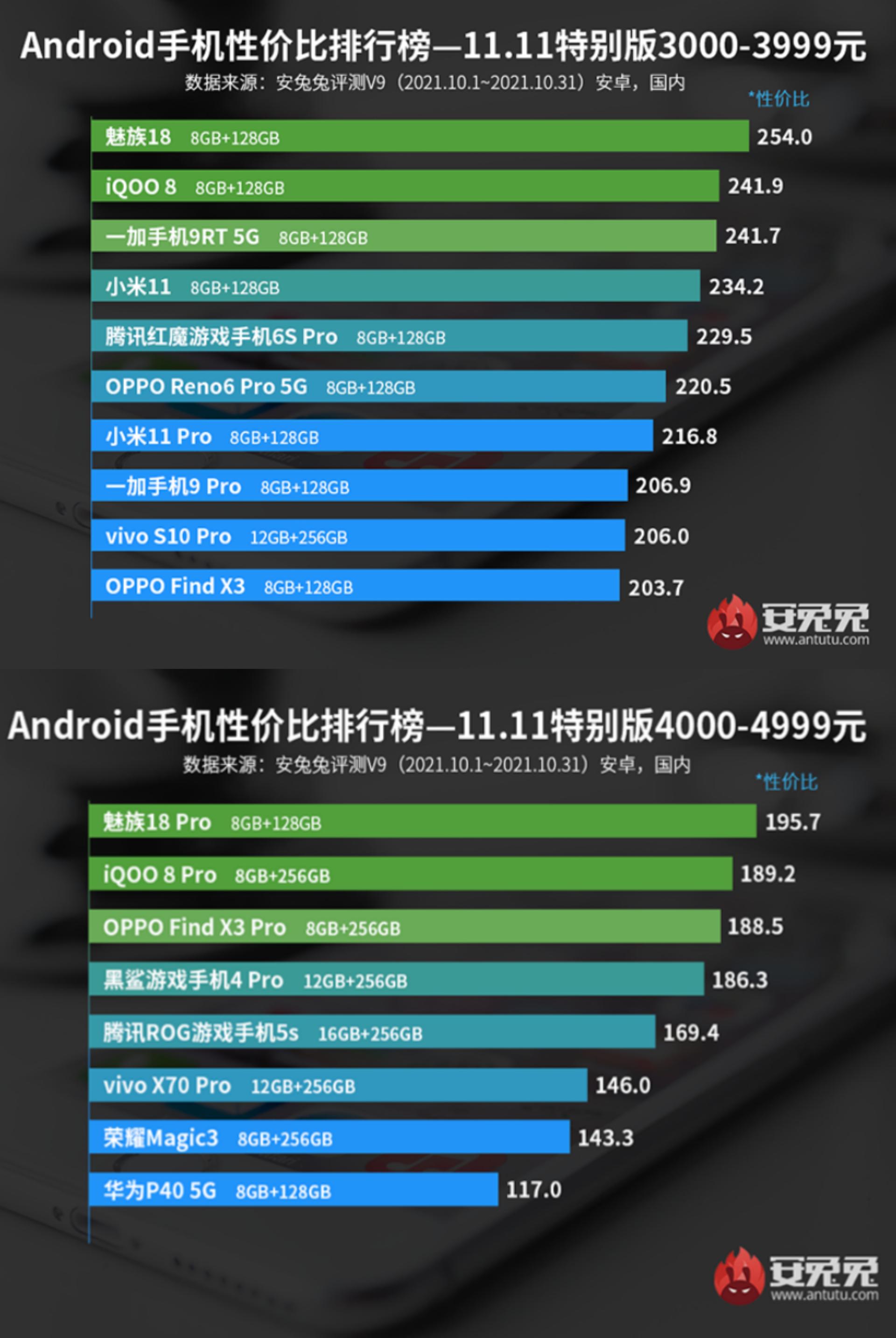 iOS|传奇仍在继续！从魅族M8到魅族18系列，这些体验优势仍旧领跑行业