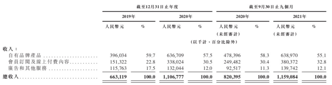 大数据|冲刺上市的Keep，翻不过抖音、B站“两座大山”