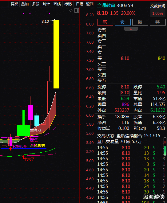 职业教育|职业教育+教师培训+家庭教育,2天上涨37.29%!还有机会吗?