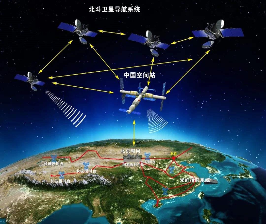 神舟十四号|神舟十四号将返回，神舟十六号进入救援待命状态，是不是有危险？