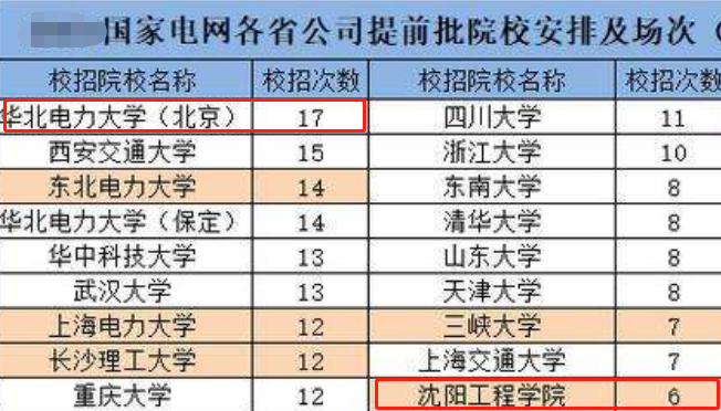 招聘|2022国家电网公开招聘，有编有岗月入5000以上，4类学生优先录用