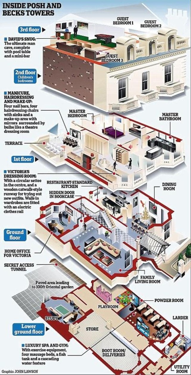 豪宅|七夕宠妻看贝克汉姆,情侣装放闪无限,狂掷3.6亿豪装豪宅送老婆