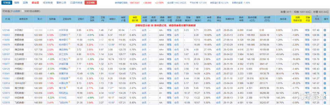 可转债投资入门干货教程,系统学习可转债