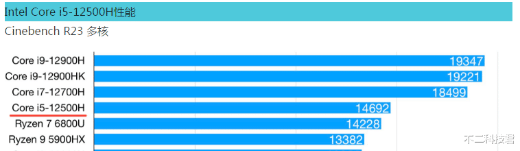 笔记本|Z8系列最便宜的一款，战神Z8-DA5NP，性价比中的极致