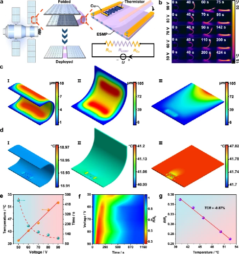便利店|超高弹性和温度敏感的3D 打印多模态MXenes水凝胶智能设备