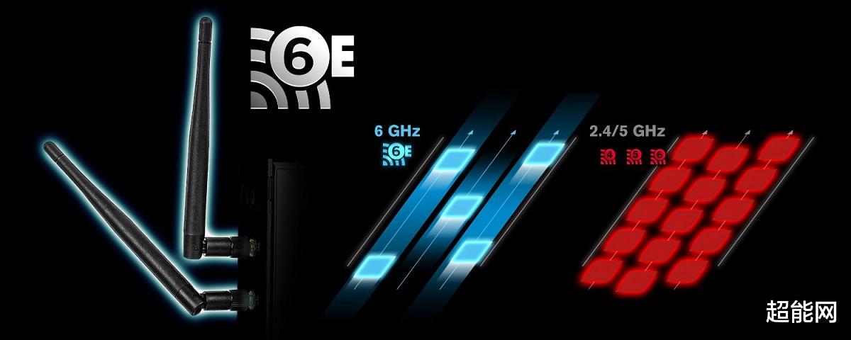 AMD|华擎发布Wi-Fi 6E网卡升级套件,适用于旗下新款AMD/英特尔主板