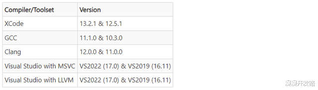 C++|编写现代C++代码:GSL 4.0.0 正式可用