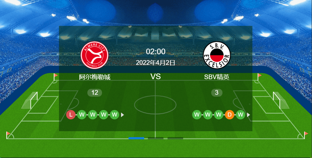 阿尔梅勒|周五精彩赛事解析：阿尔梅勒城VS SBV精英+赫尔城VS哈德斯（附扫盘）