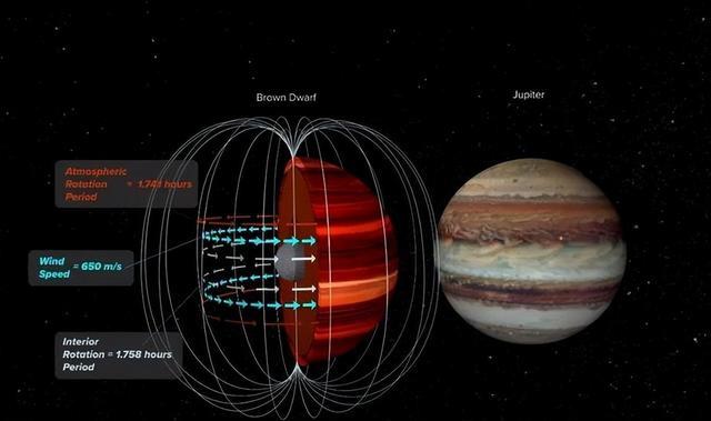 登陆木星有多难?科学家:深入木星压力太大,足以压碎任何物质