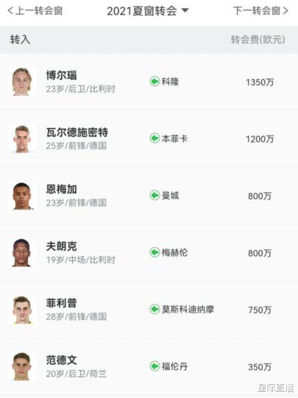 欧冠|德甲最离谱球队！转会支出近9000万欧元，从欧冠区踢到降级区