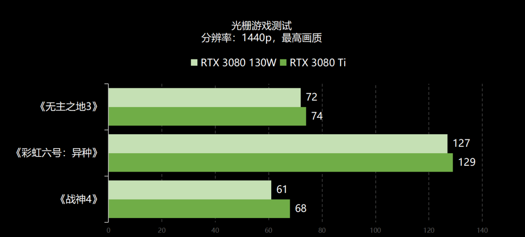长焦镜头|80 Ti首登移动市场，GPU性能再破天花板，雷蛇灵刃17笔记本电脑全面评测