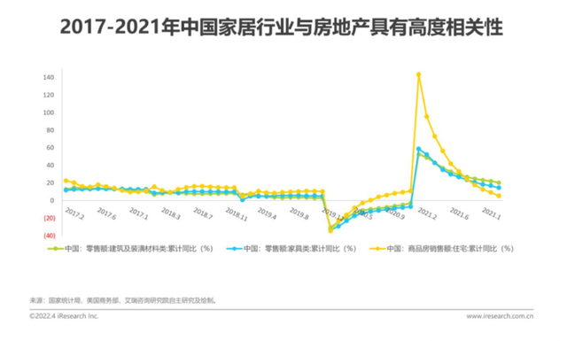 bilibili|大行业里的大机会：近700条趋势赛道，400个商家年销过亿