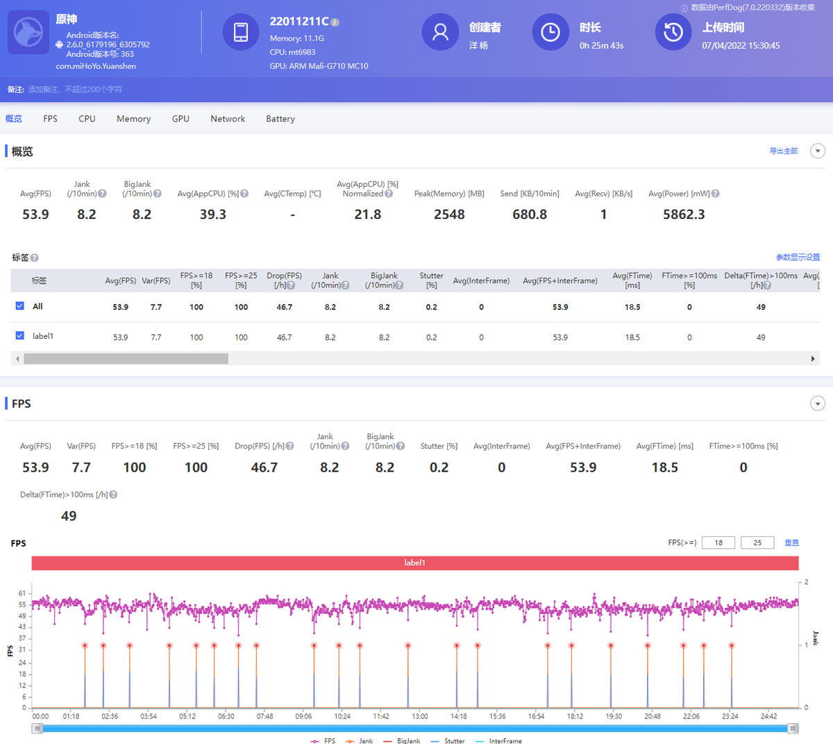 红米手机|Redmi K50 Pro评测: 为延续销量神话,卢伟冰拼尽全力成就顶级性价比