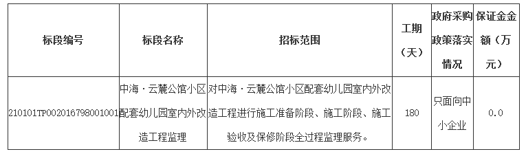 中海·云麓公馆小区配套幼儿园有新动态