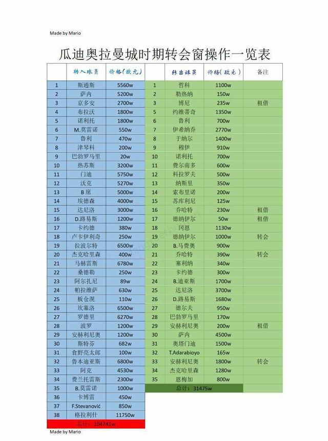 |瓜迪奥拉公开向穆里尼奥“示爱”：为了等你，我连欧冠冠军都不要