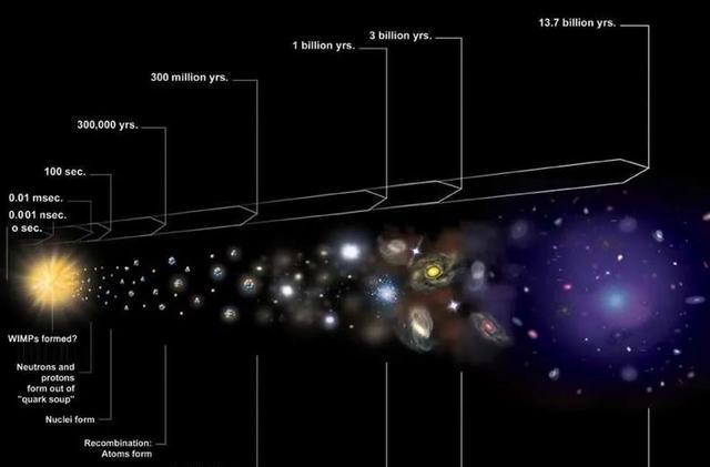宇宙真的从一个“奇点”开始?科学家:宇宙暴胀在先,没有奇点!