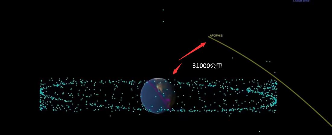 科学家警告：2029年4月13日，一颗小行星存在撞击地球的可能