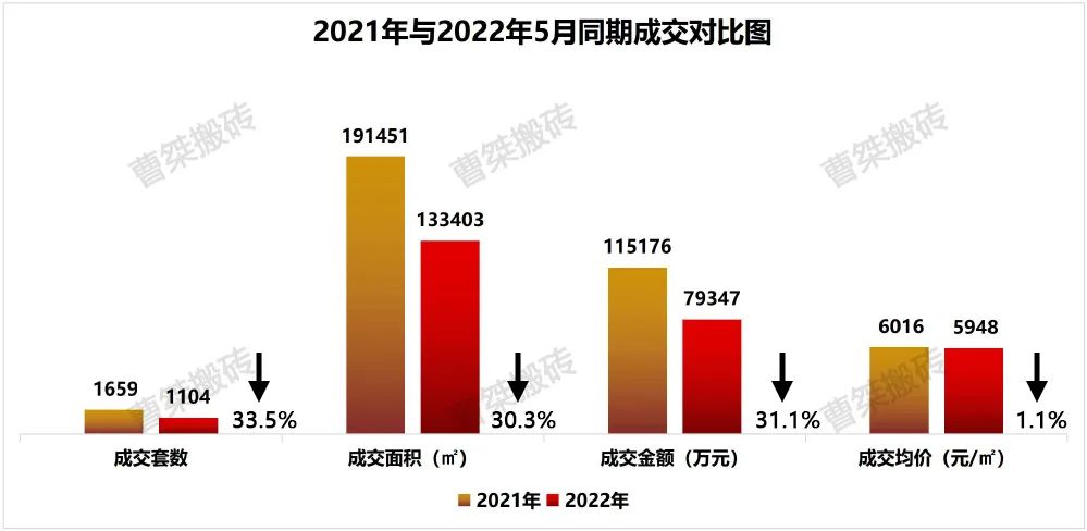 希望小学|郴州楼盘2022年5月销售排行榜