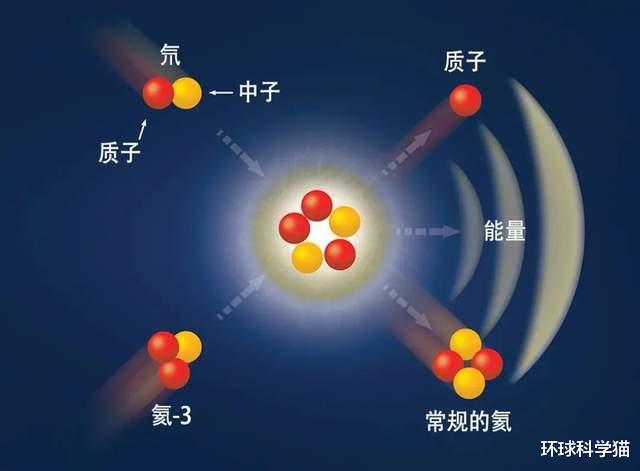 比月球水更重要!嫦娥五号发现新物质:1吨202亿,或成太空竞争物