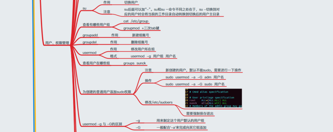 联想拯救者y9000p|超全的 Linux 学习思维导图，建议收藏