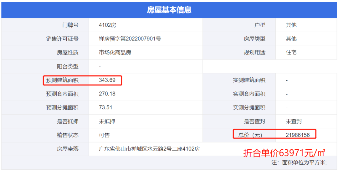 最高备案12万/平！一套1.5亿！三龙湾1号1254㎡顶复领证