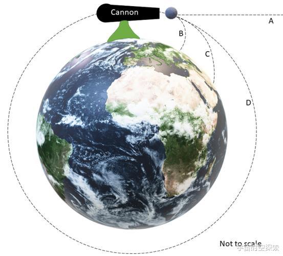 宇宙中所有天体都漂浮在太空,什么力量让它们一直漂浮呢?