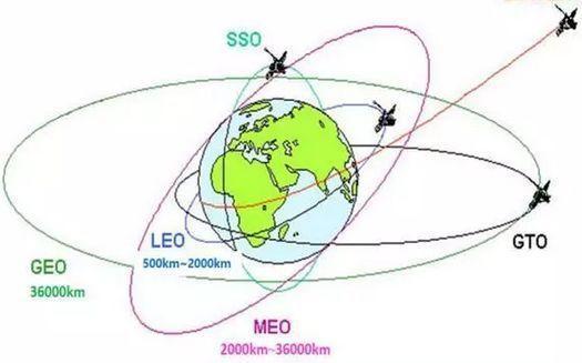人造卫星在入轨之后,还需要继续加速吗?