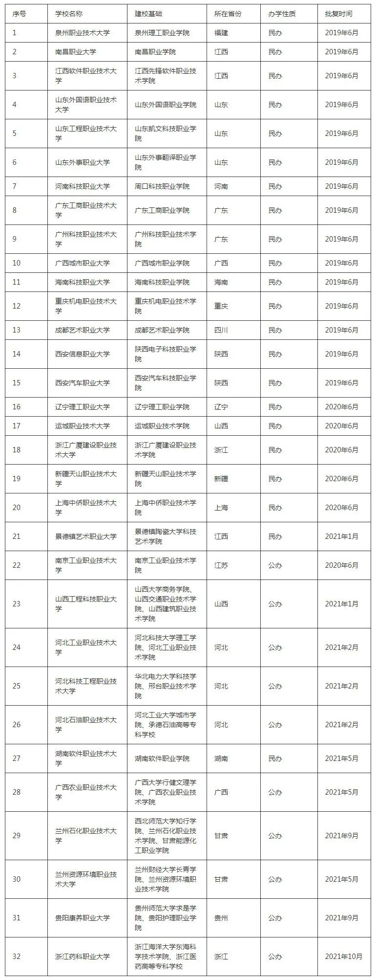 求职|普职分流要取消?真相来了!事关所有职校生!