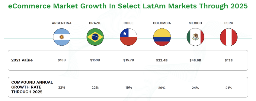 电子商务|人均购买8件！这一跨境电商市场圣诞节消费火热！