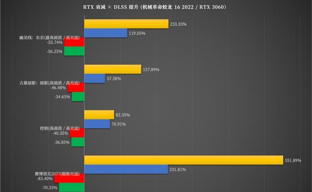 小米科技|机械革命蛟龙16：AMD锐龙76800H+140WRTX3060硬核游戏本