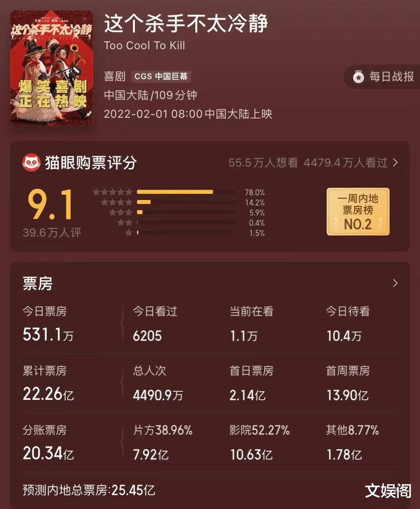 这个杀手不太冷静|《这个杀手不太冷静》9.1夺魁,3个细节成就喜剧之王,全程姨母笑
