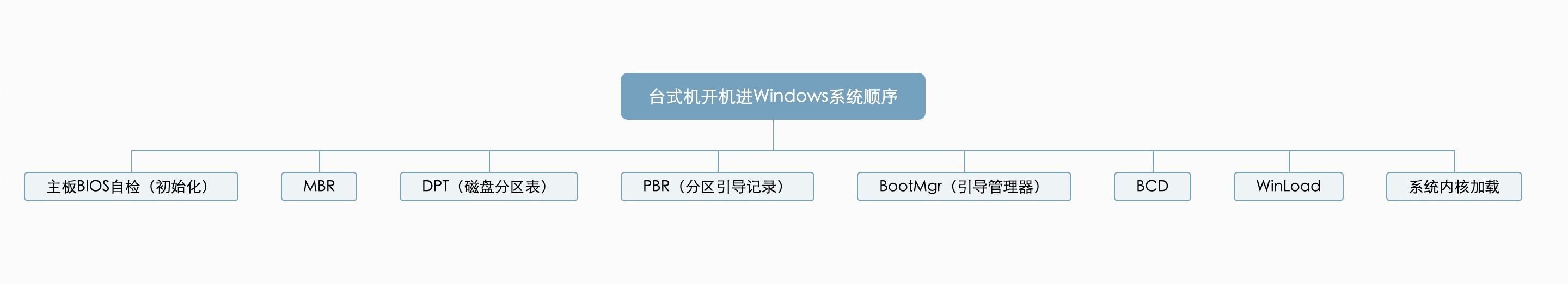 主板|独家解密各品牌主板厂商BIOS揭短曝光!附主流主板型号热门推荐!