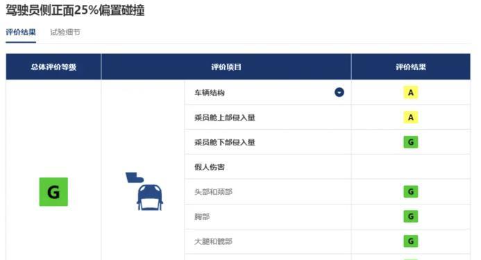 中保研碰撞A柱弯折,“对标百万豪车”的问界M7安全性受到质疑?