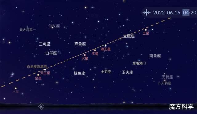 77年一遇“七星连珠”来袭！有何影响？五星出东方利中国是真的吗