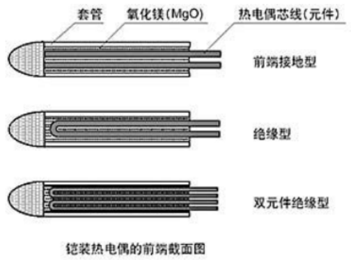 |热电偶和热电阻有什么区别?记住这几点,千万别选错!
