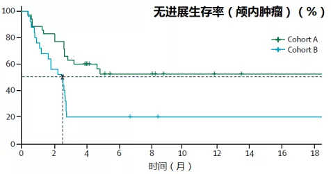对脑转移说不!PD-1解除脑部危机