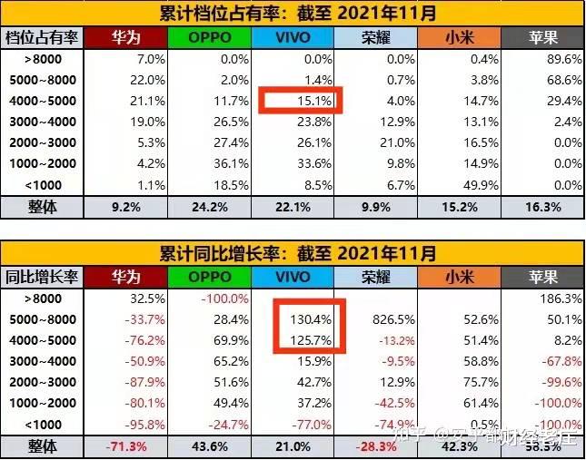 國產手機|國內手機市場攻防戰，國產品牌四次打敗洋品牌，最后實現全球反超