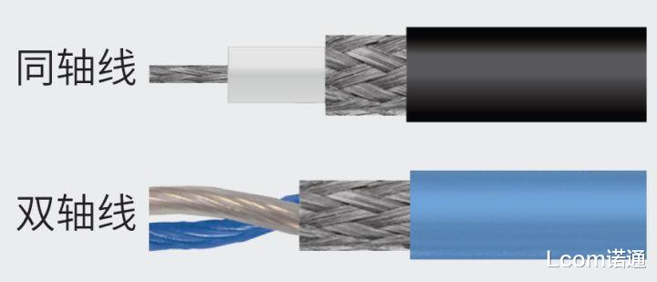 索尼Xperia|同轴线和双轴线有什么区别？
