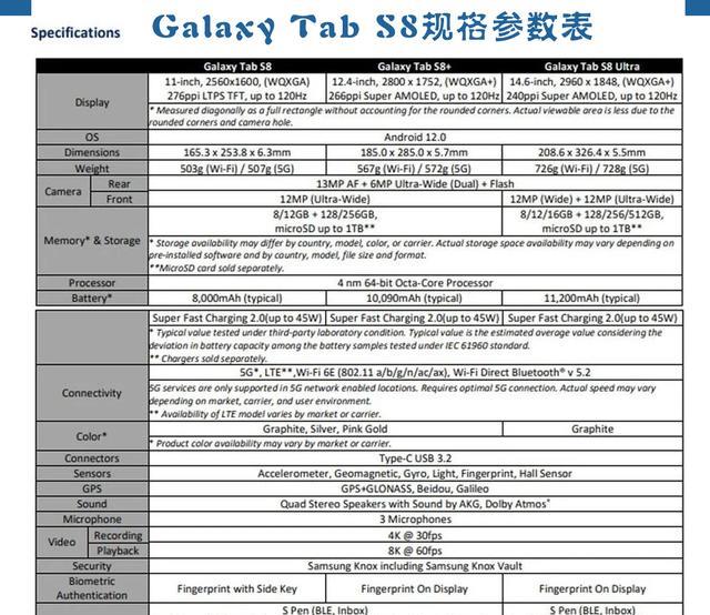 三星|三星官方完整新闻稿泄露，含数十张GalaxyTabS8高质量宣传图！