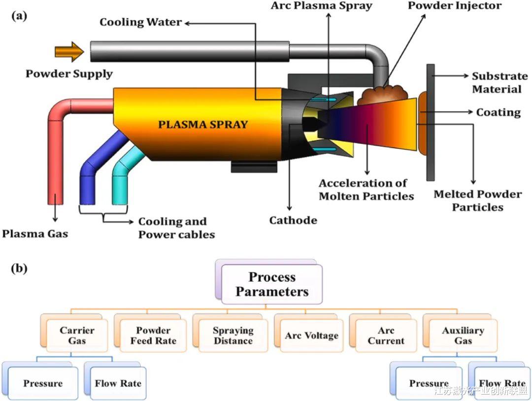 功能梯度涂料的关键综述: 方法、性能和挑战(1)