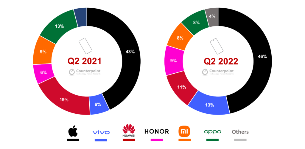 vivo|vivo突破高端非偶然,这两点是成功关键