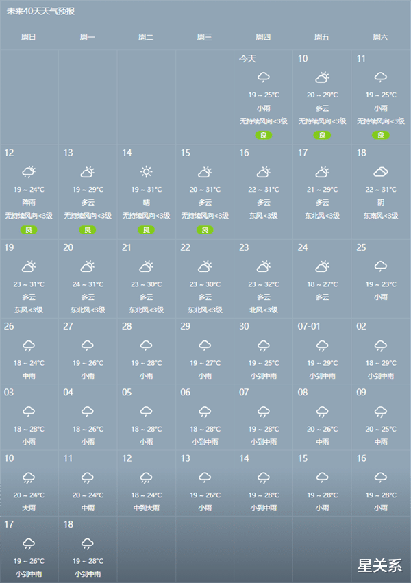 萧敬腾|“诸葛雨神”发功了！萧敬腾刚宣定居成都，天气预报：未来40天有36天降雨