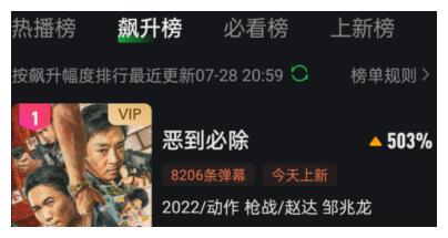 孔孝珍|一上映就拿下榜单第一,没想到,54岁邹兆龙又打出了一副“王炸”