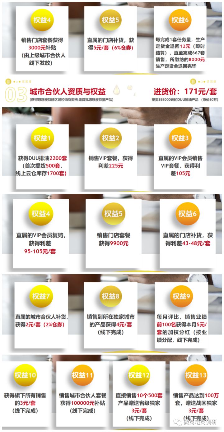 减脂 曾售DC减肥药的代购已转做悠悠瘦，相关奖金制度有何特色？