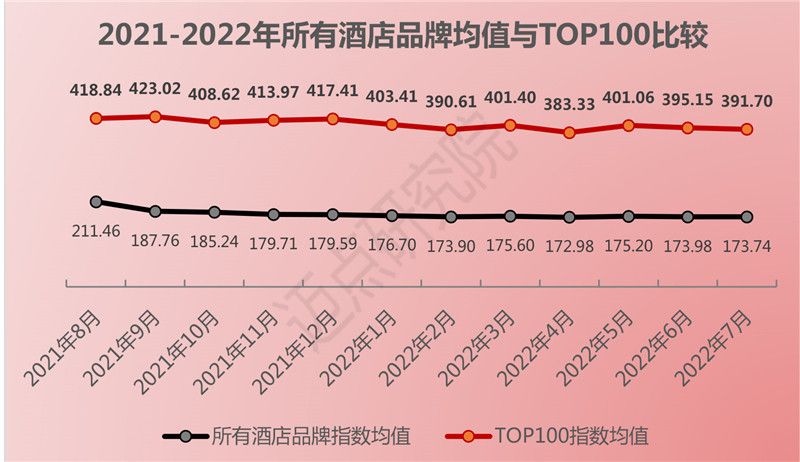 甘孜|2022年7月中国酒店业发展报告