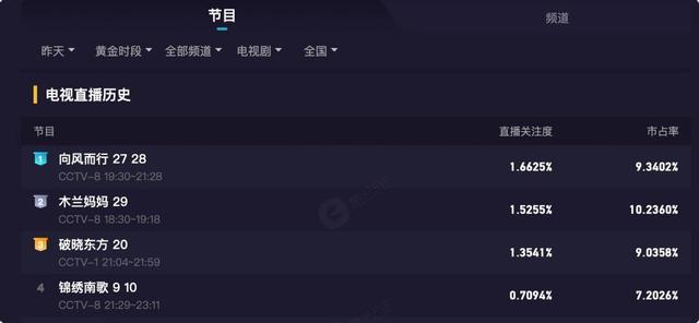 张嘉益|导演被骂,口碑崩坏,张嘉益为何在高希希新剧上栽这么大跟头