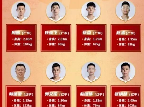 中国男篮|中国男篮大换血！后卫唱主角，锋线迎新人，内线成软肋