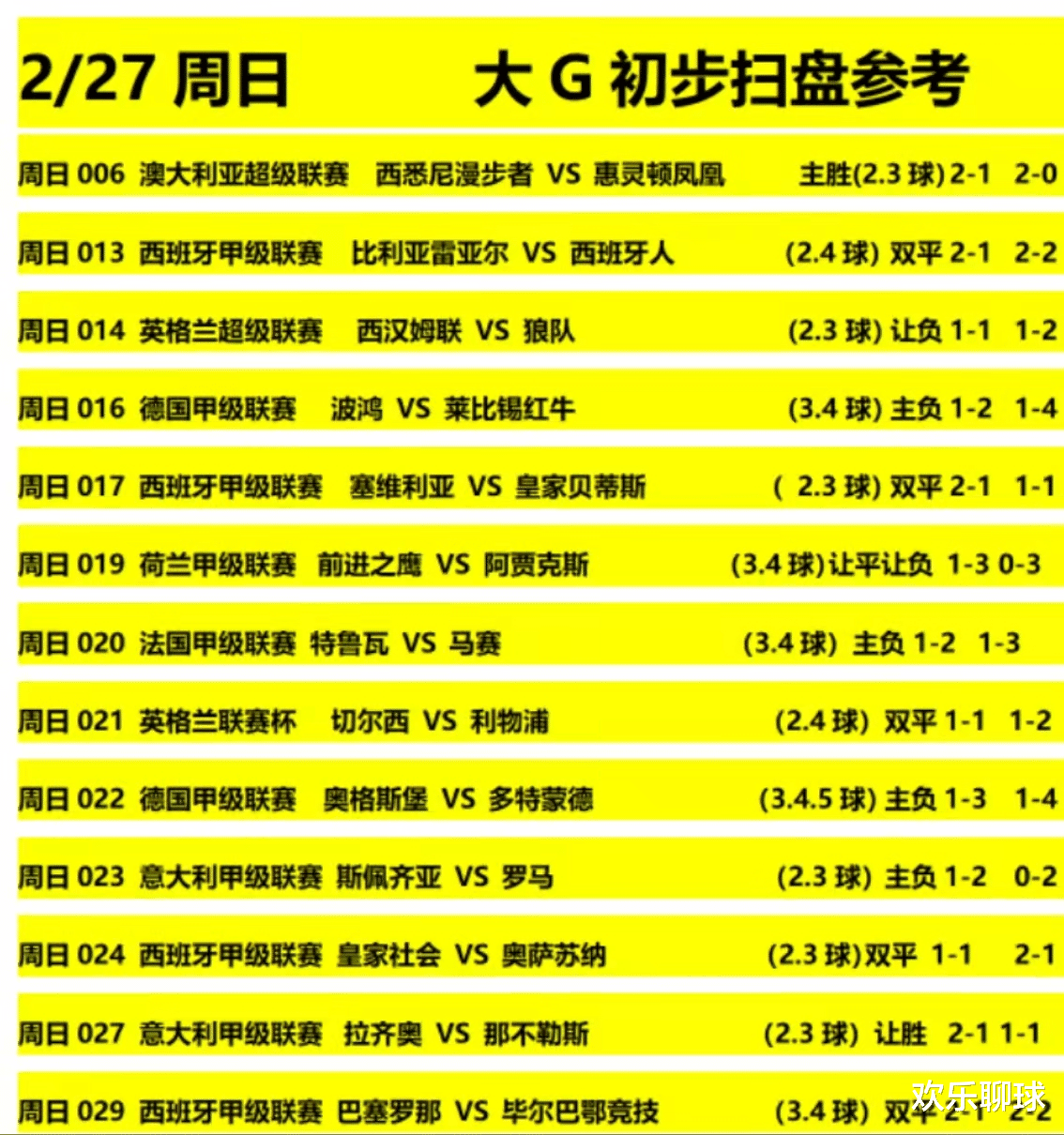 那不勒斯|2/27周日13场赛事预测精选出击：切尔西VS利物浦，特鲁瓦 VS马赛
